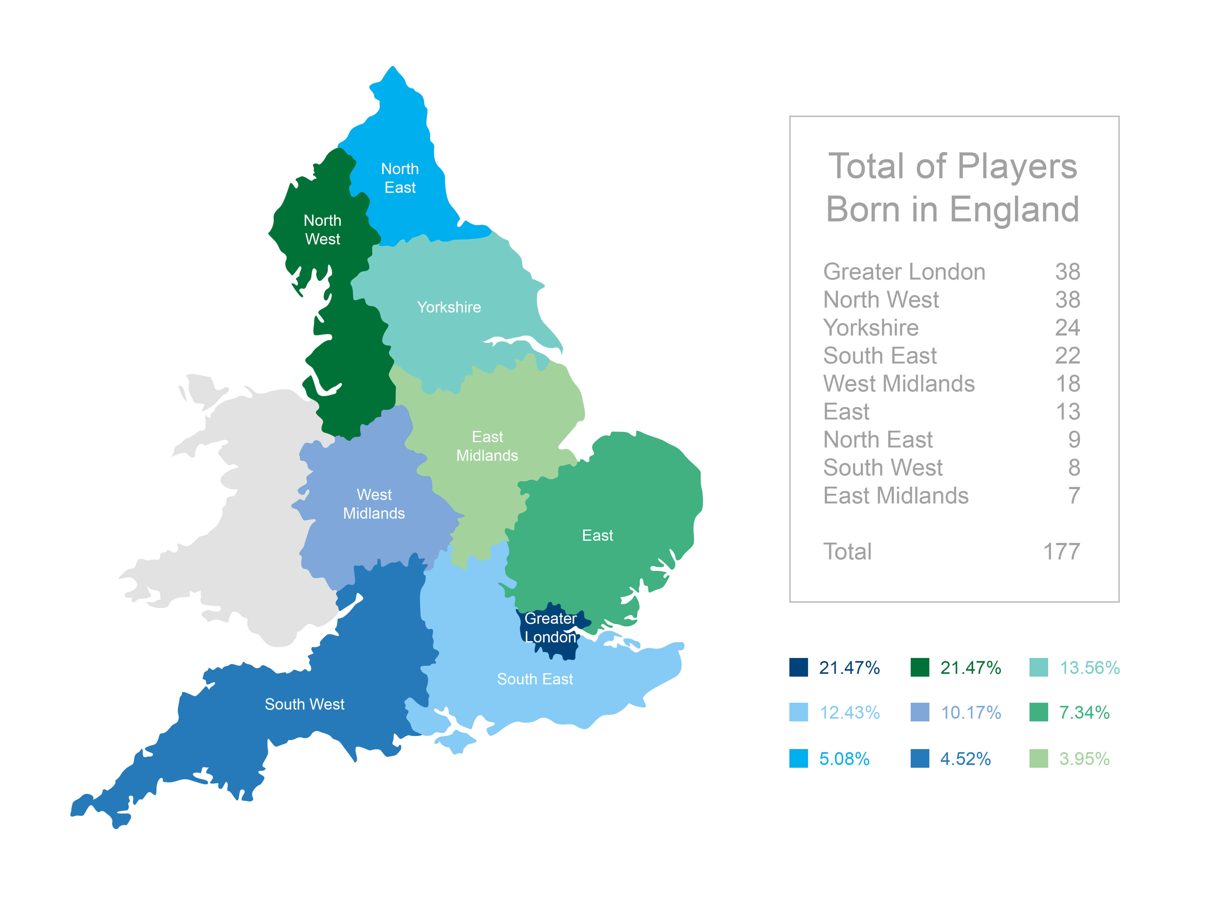 Spieler, geboren in England