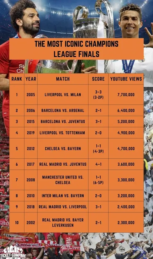 Vergleichstabelle Zuschauerwertung