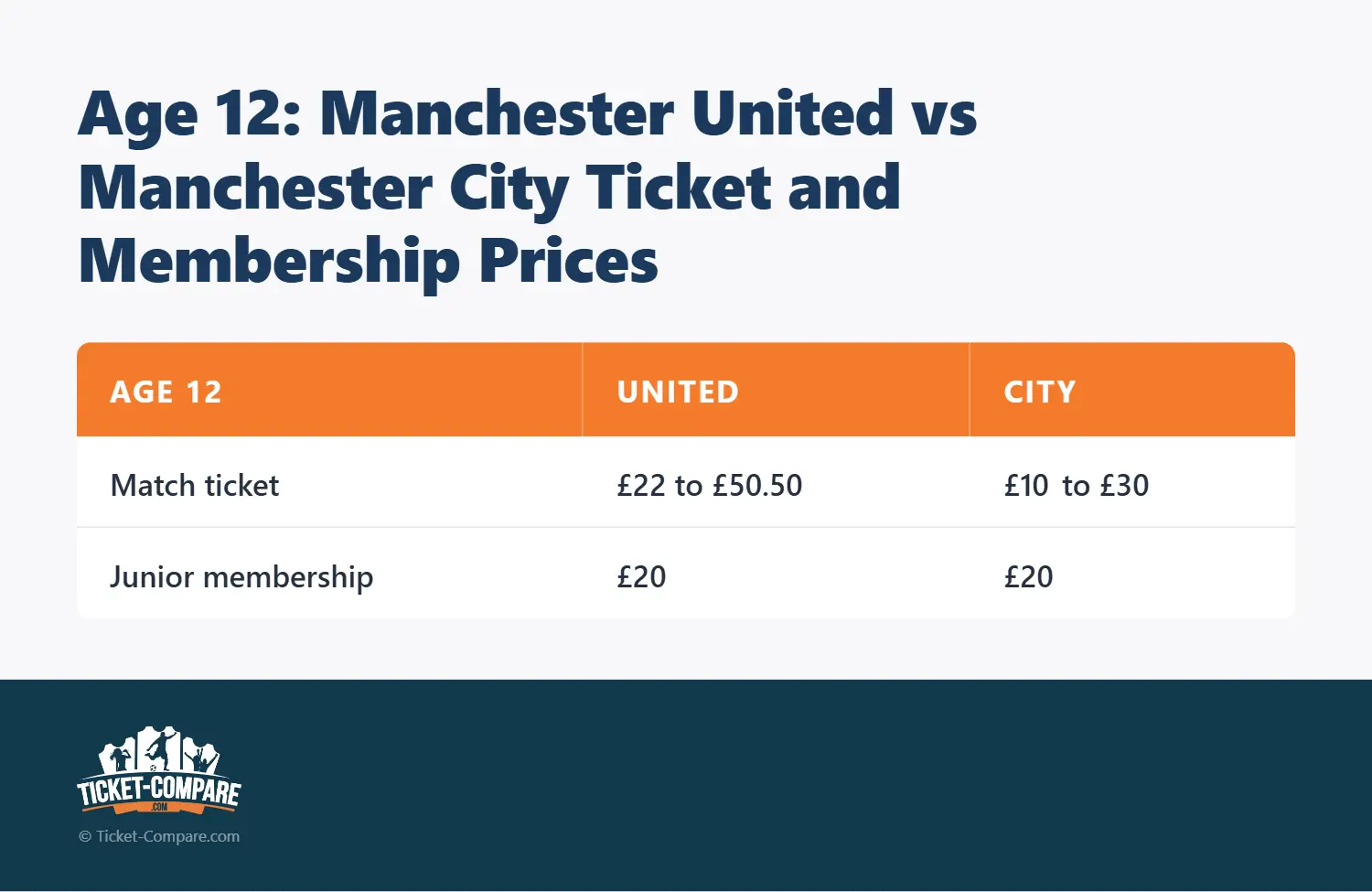 Alter 12: Manchester United vs Manchester City Ticket- und Mitgliedschaftspreise